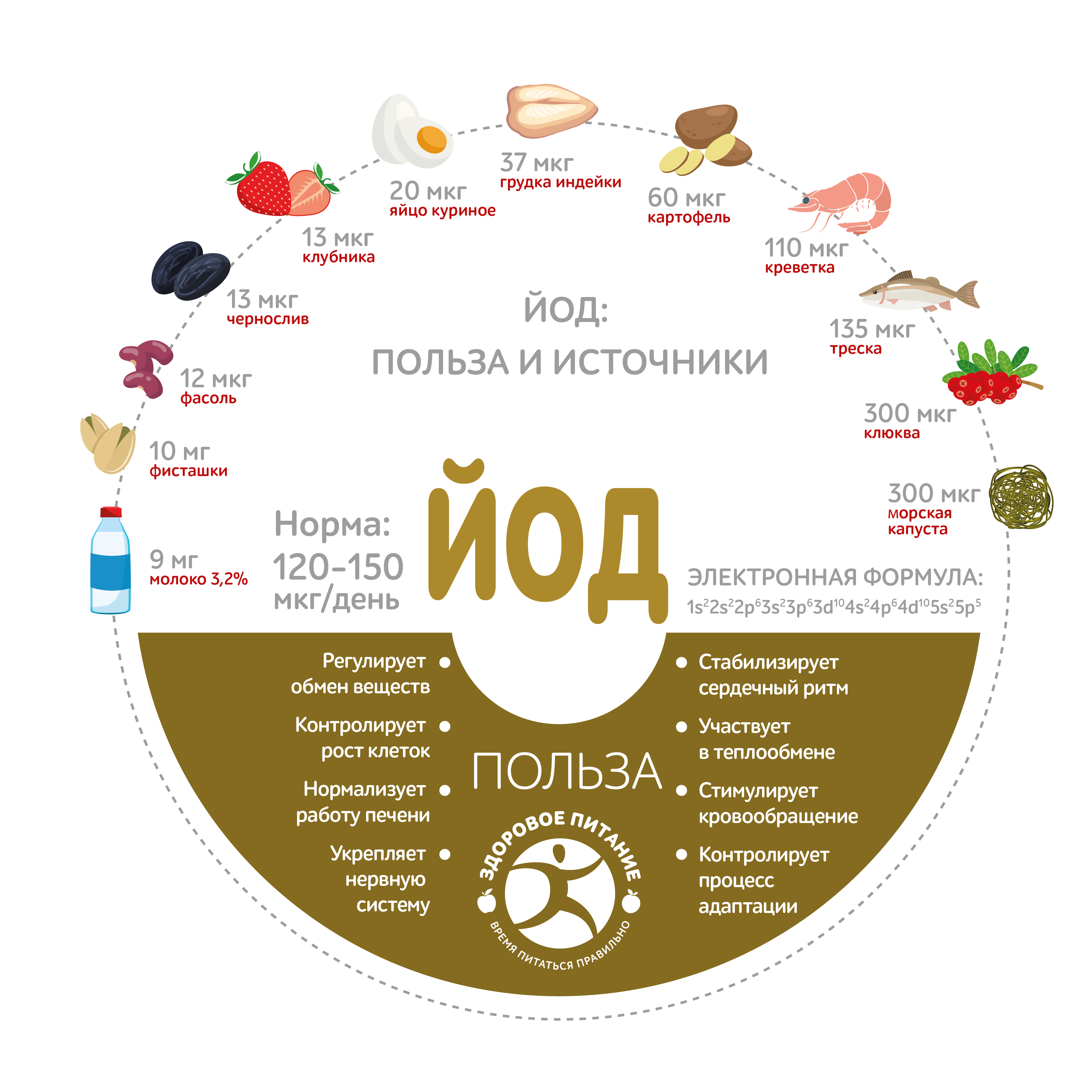 Новости / Управление федеральной службы по надзору в сфере защиты прав  потребителей и благополучия человека по Амурской области