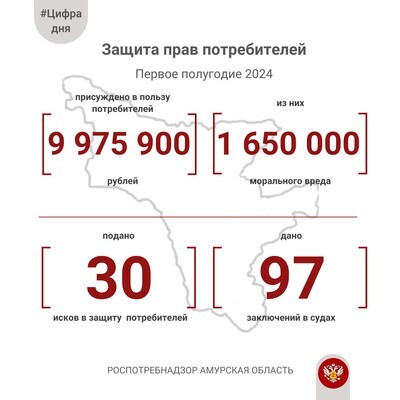 Цифра дня. Защита прав потребителей. 