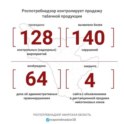 Роспотребнадзор контролирует продажу табачной продукции и рекомендует вовсе отказаться от пагубной привычки