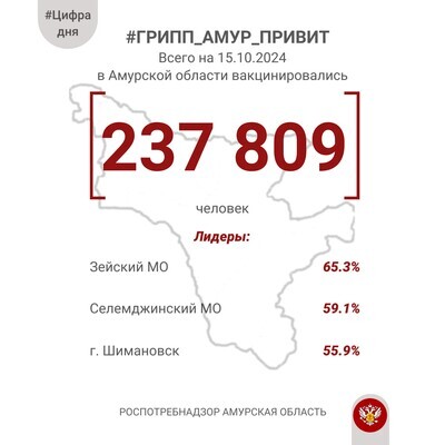 #ЦифраДня #Грипп_АмурПривит 