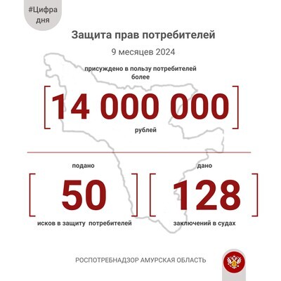 #ЦифраДня Защита прав потребителей