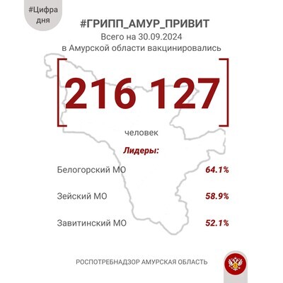 #ЦифраДня #Грипп_АмурПривит