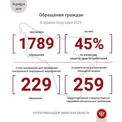 Цифра дня. Обращения граждан