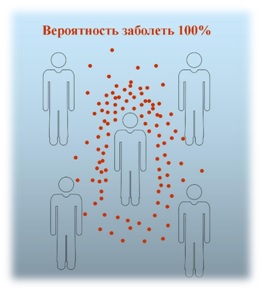 Профилактика кори.