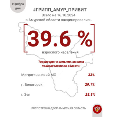 #ЦифраДня В Приамурье продолжается прививочная кампания против гриппа. 