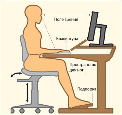 Чтобы глаза не уставали