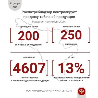 Роспотребнадзор контролирует продажу табачной продукции