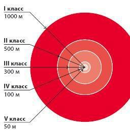 С 3 февраля 2019 оформление заявлений о выдаче решений по установлению санитарно-защитных зон осуществляется по установленной форме