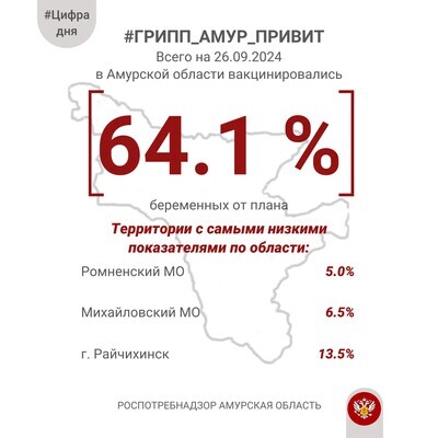 #ЦифраДня Вакцинация беременных от гриппа эффективна и безопасна