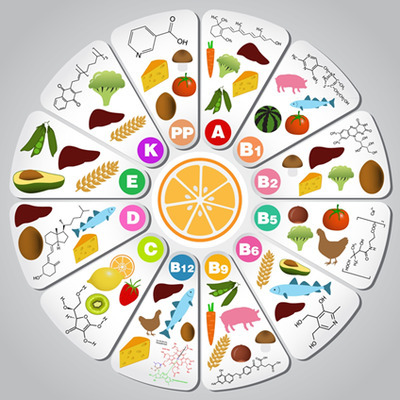 Сегодня Всемирный день витамина D!	