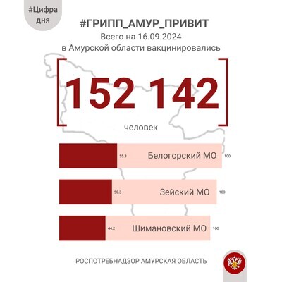 Цифра дня #ГриппАмурПривит