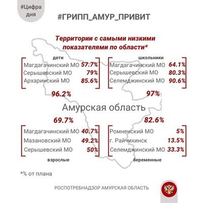 #ЦифраДня Территории с низкими показателями вакцинации