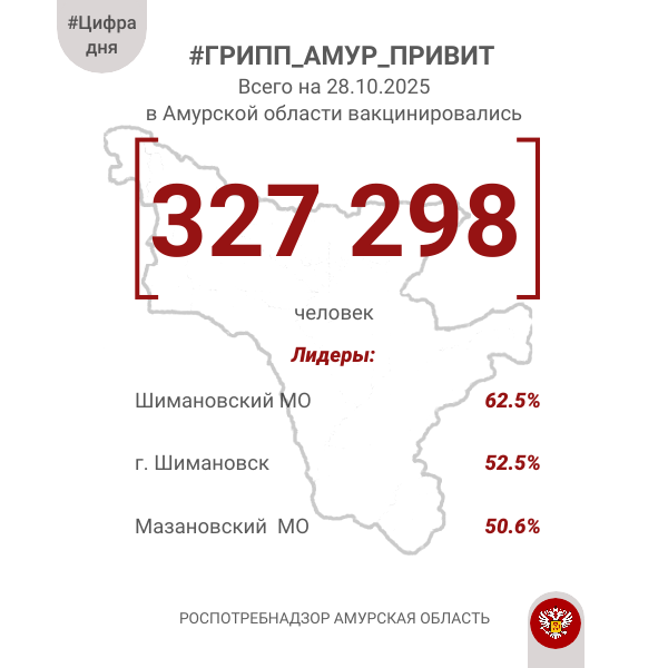 цифра дня грипп 28.10.png цифра дня грипп 28.10.png