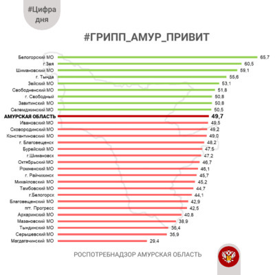 #ЦифраДня Вакцинация от гриппа в Амурской области