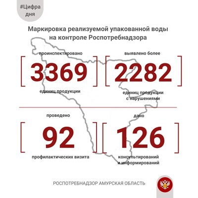 Маркировка реализуемой бутилированной воды на контроле Роспотребнадзора