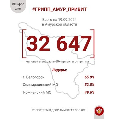 #ЦифраДня Вакцинация людей в возрасте 60+