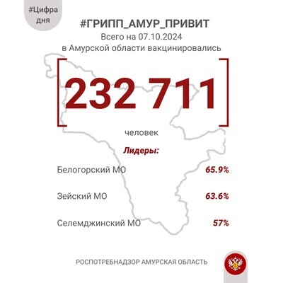 #ЦифраДня #Грипп_АмурПривит