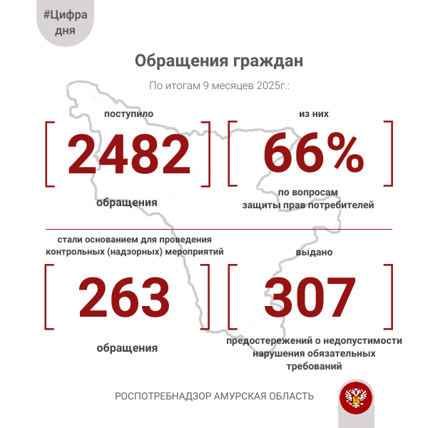 Обращения 9 месяцев 2025.png Обращения 9 месяцев 2025.png